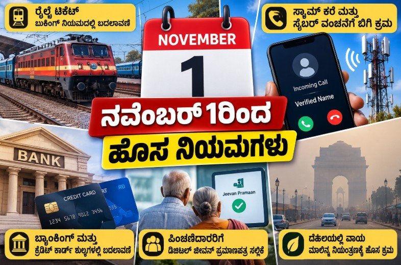 New rules in India covering railway ticket booking, banking, pension certificates and telecom security