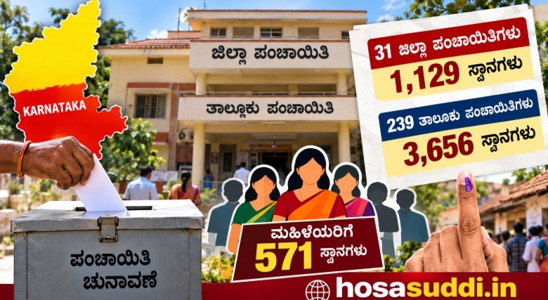 Karnataka Zilla Panchayat and Taluk Panchayat election final reservation
