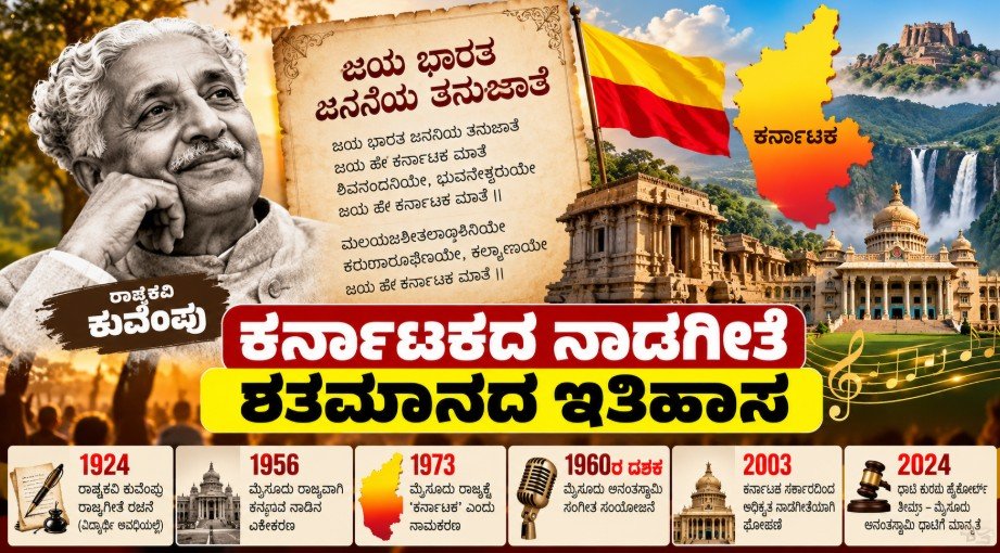 Karnataka state anthem Jaya Bharata Jananiya Tanujate and poet Kuvempu