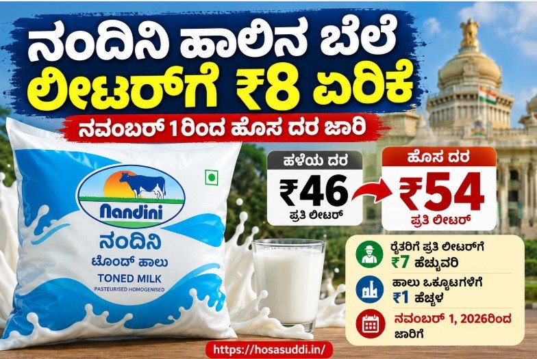 Nandini milk packet with the revised price increase in Karnataka from November 1, 2026.